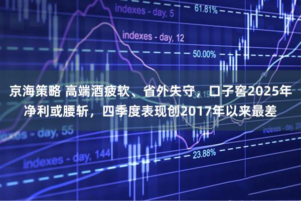 京海策略 高端酒疲软、省外失守，口子窖2025年净利或腰斩，四季度表现创2017年以来最差